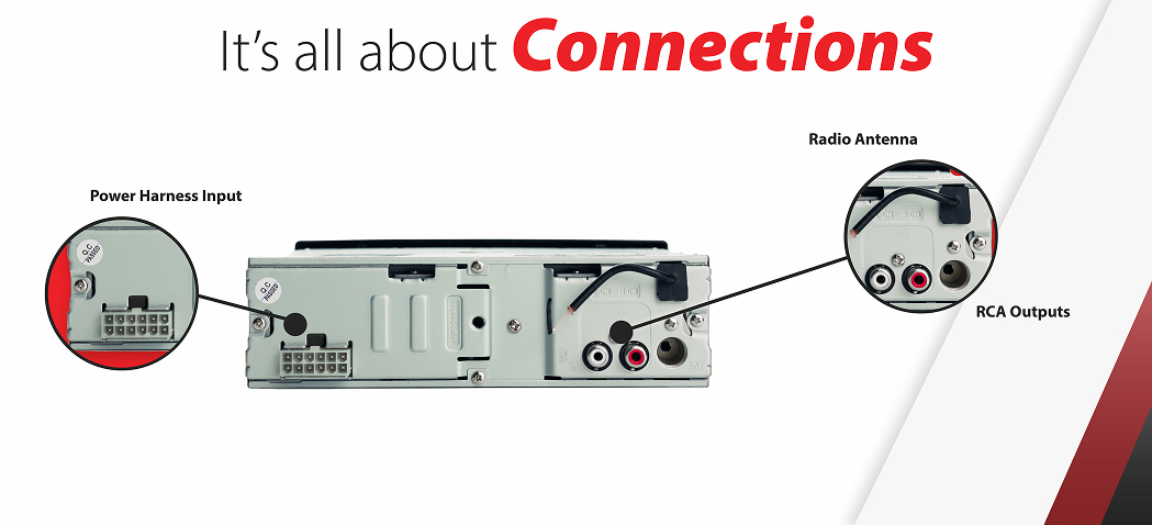 Connections overview graphic showing rear inputs
