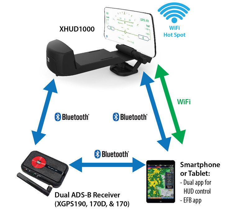 hud connections